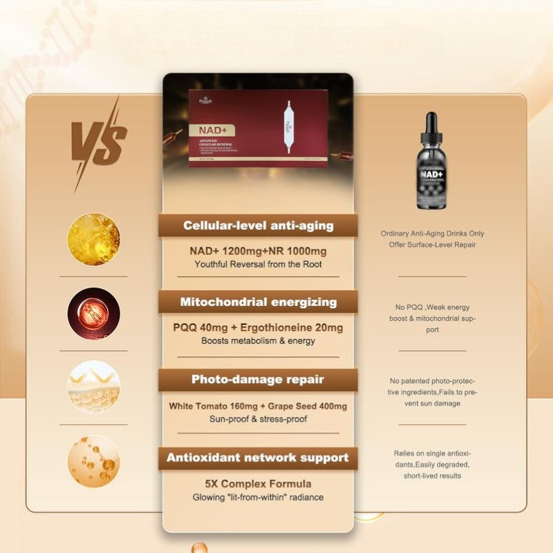 NAD+ Cellular Renewal